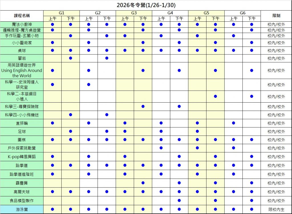 2026冬令營各課程一覽表