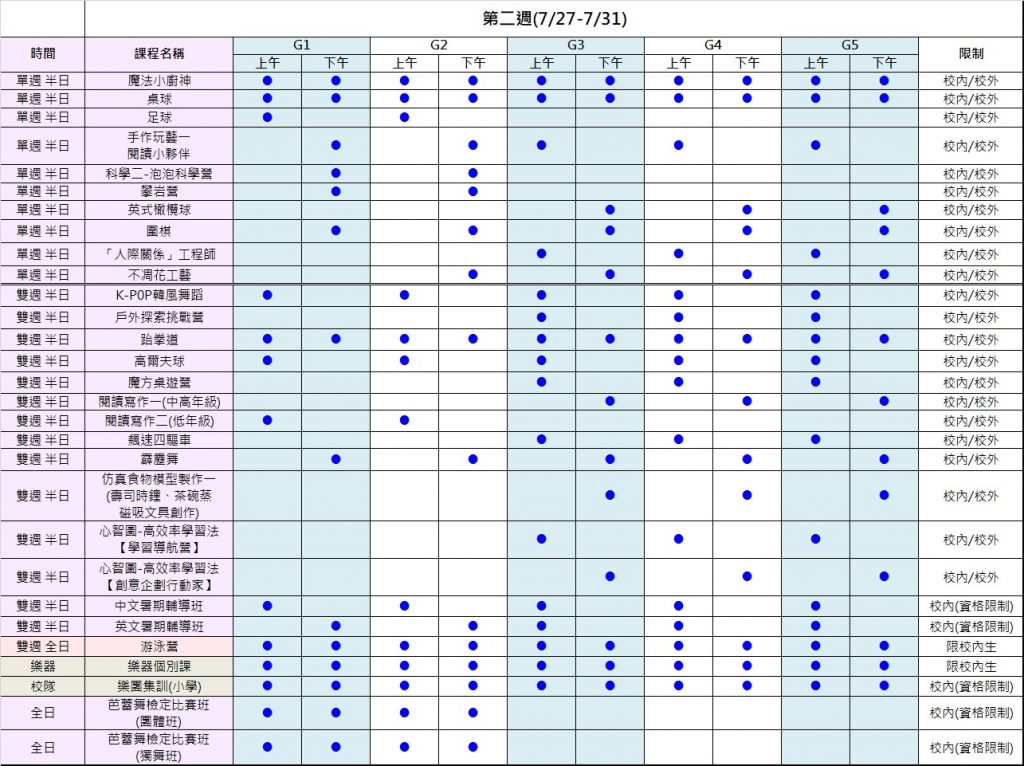 2026夏令營第二週