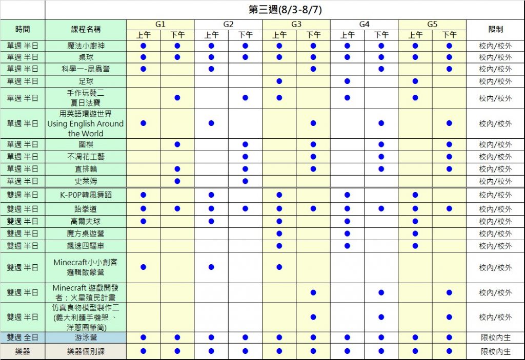 2026夏令營第三週