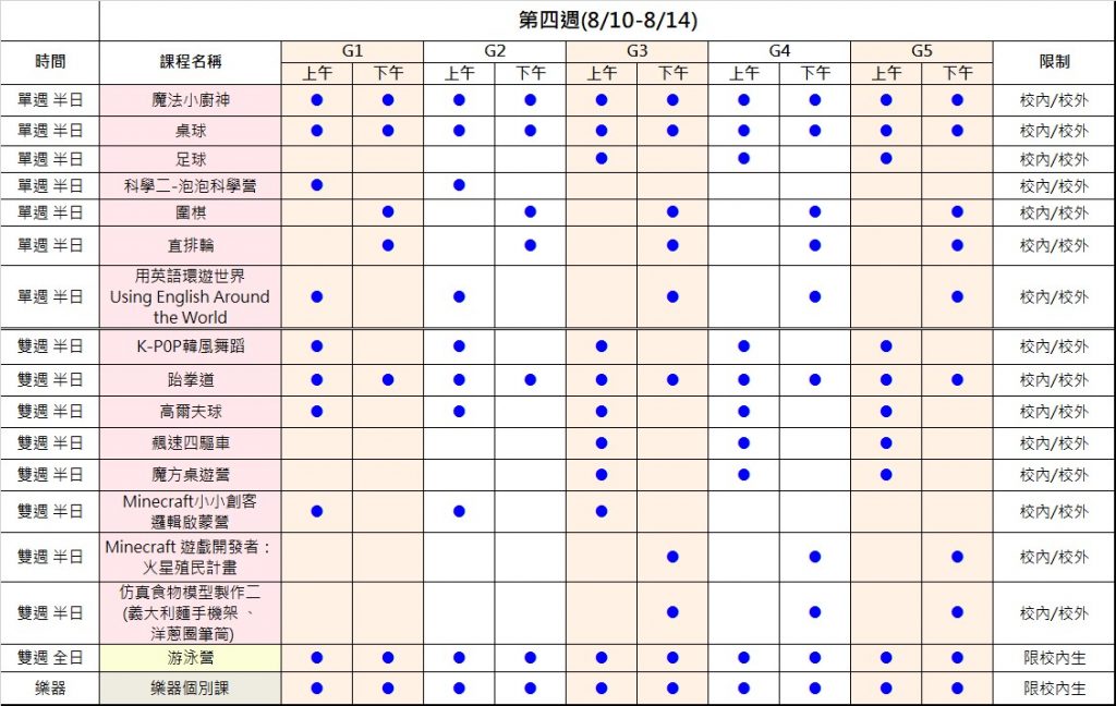 2026夏令營第四週