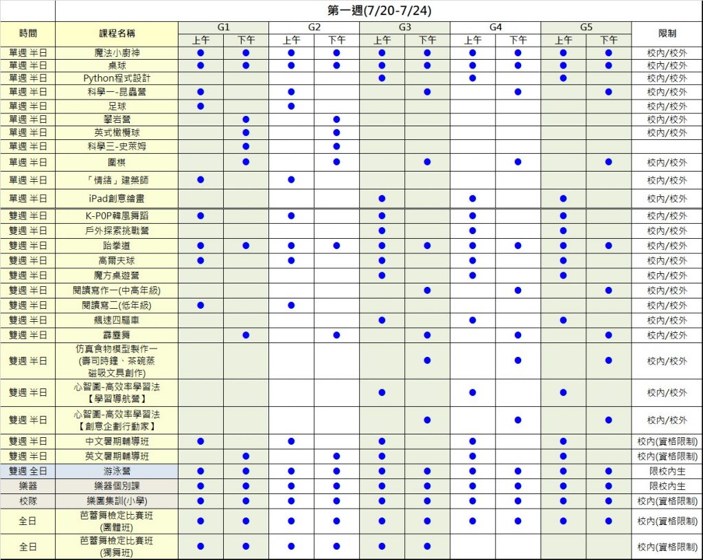 2026夏令營第一週