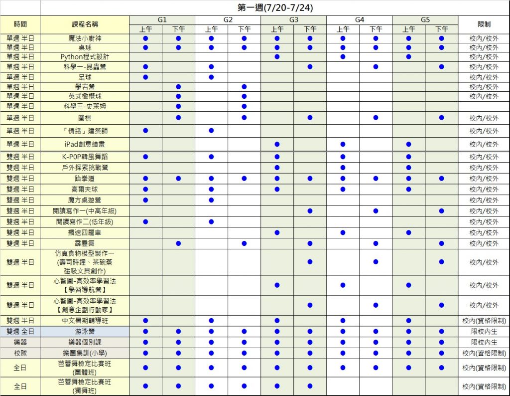 2026夏令營第一週