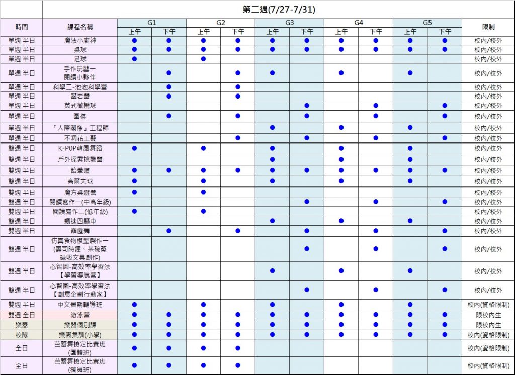 2026夏令營第二週